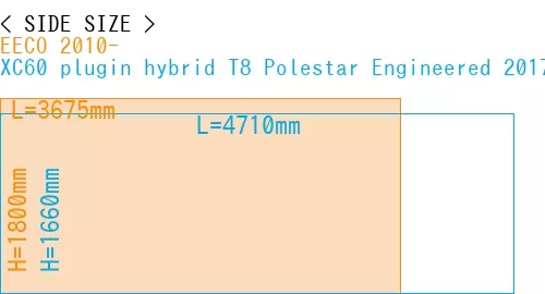 #EECO 2010- + XC60 plugin hybrid T8 Polestar Engineered 2017-